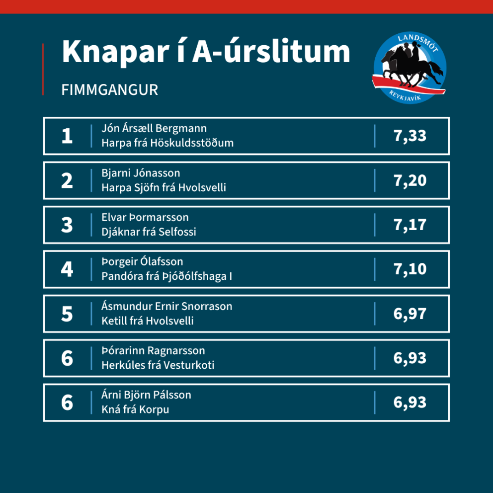 j-n-rs-ll-og-harpa-lei-a-fimmganginn-landsm-t-hestamanna-2024